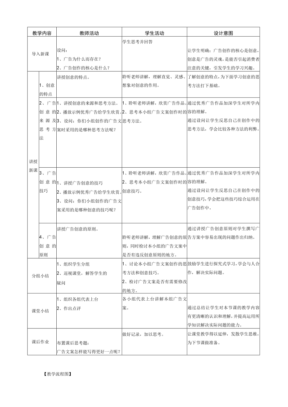 《广告创意技巧教学设计》教学设计.docx_第2页