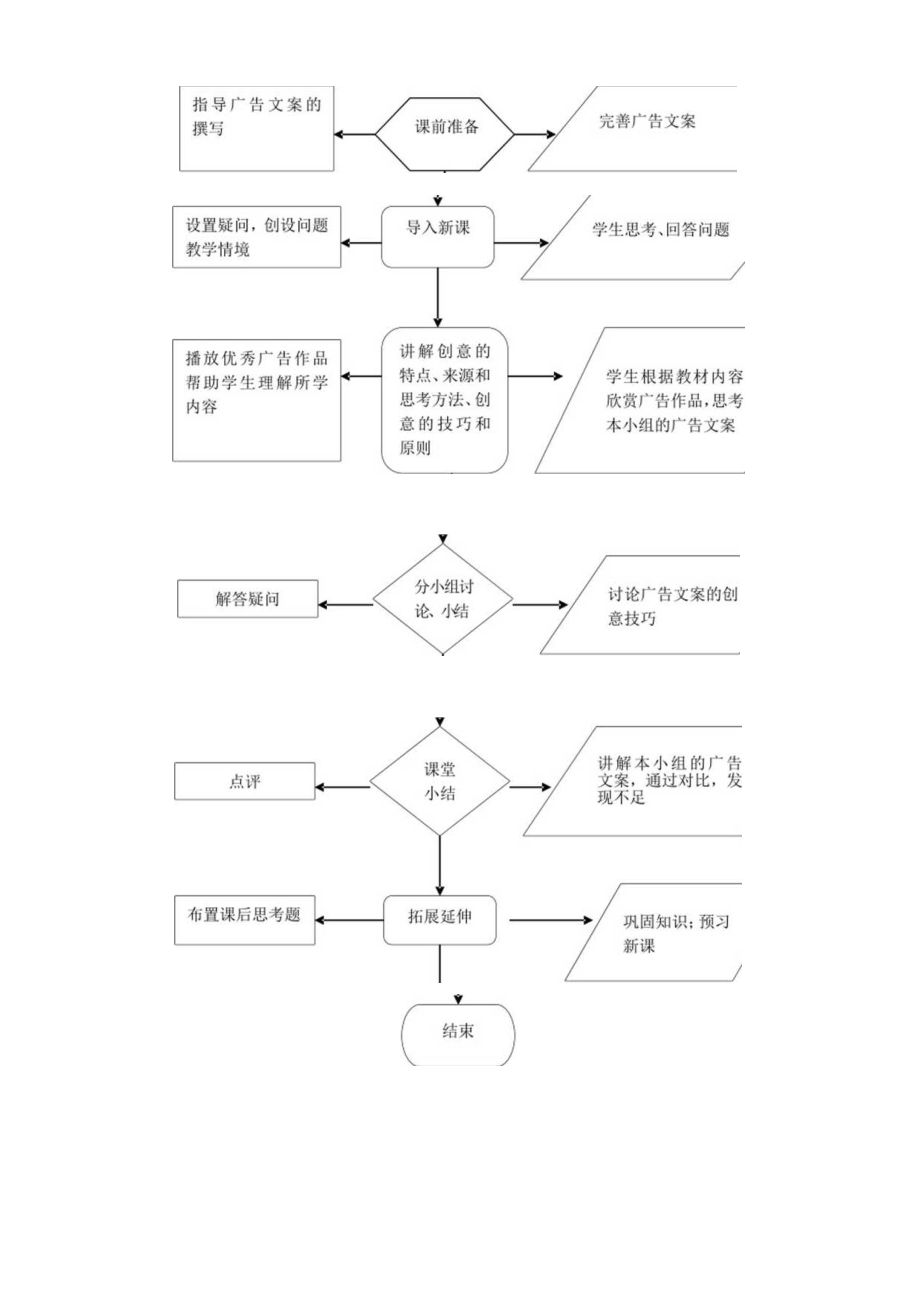 《广告创意技巧教学设计》教学设计.docx_第3页