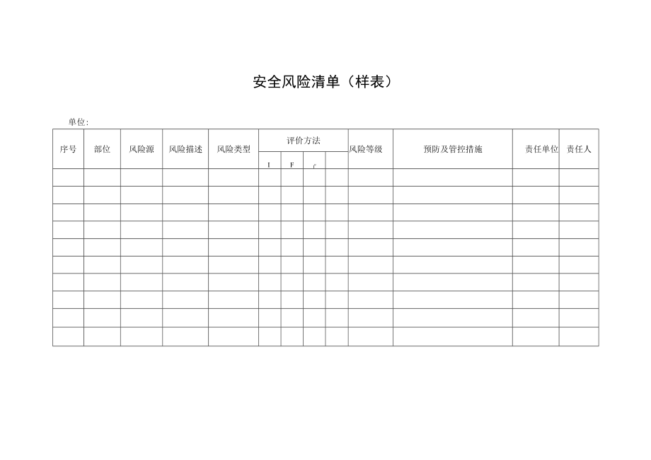 2022《安全风险清单（样表）》.docx_第1页