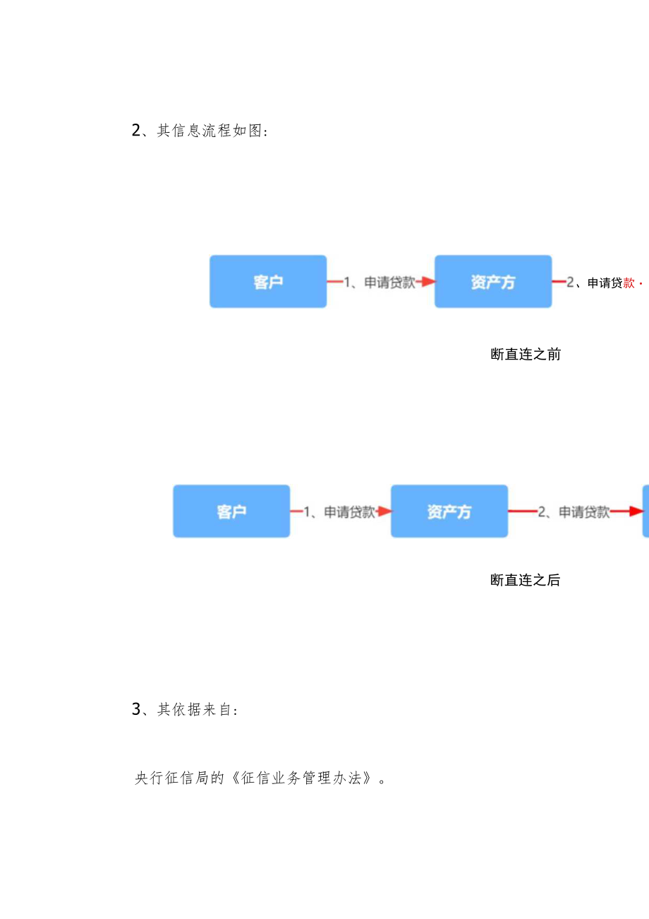 “断直连”的背景和方案究竟是什么？.docx_第2页