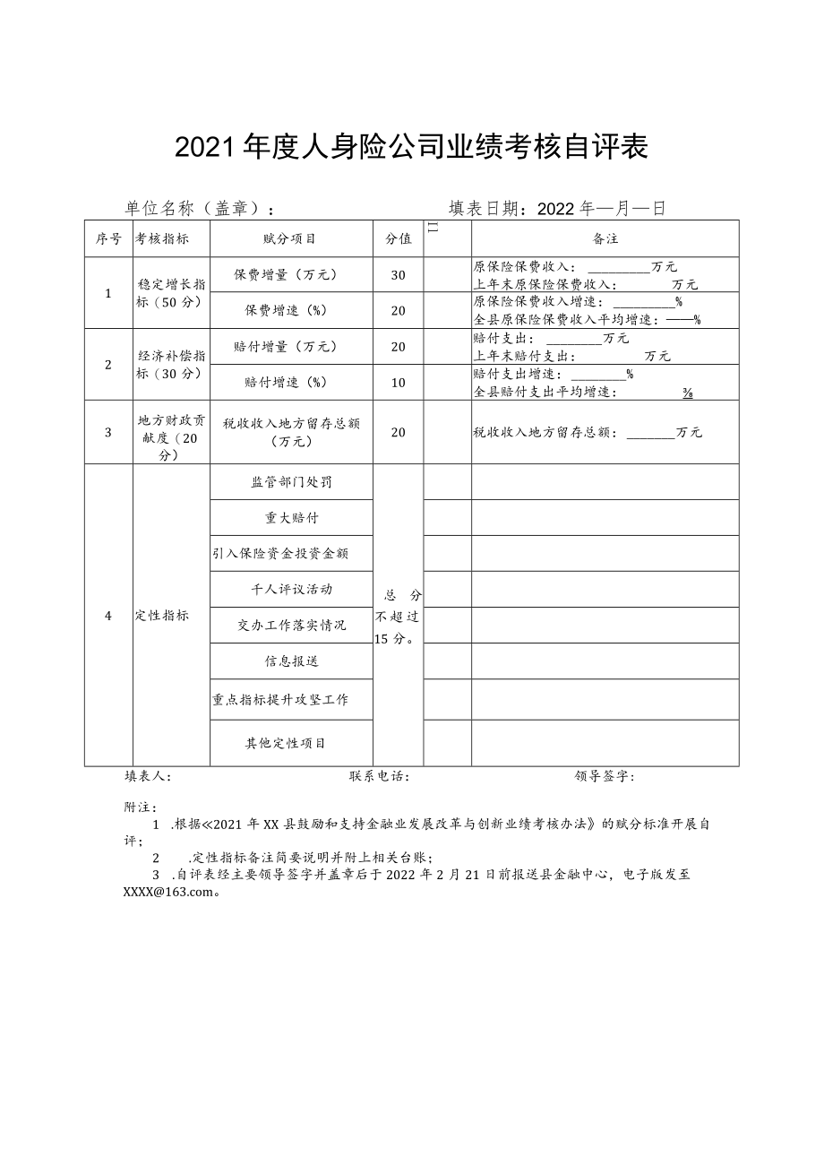 2021年度人身险公司业绩考核自评表.docx_第1页