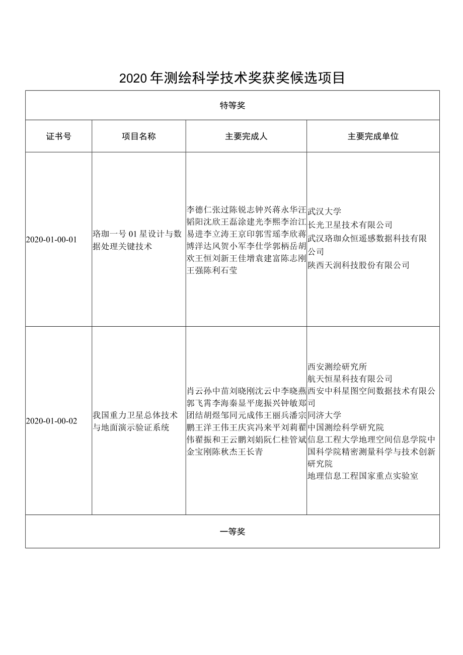 中国测绘学会官网.docx_第1页