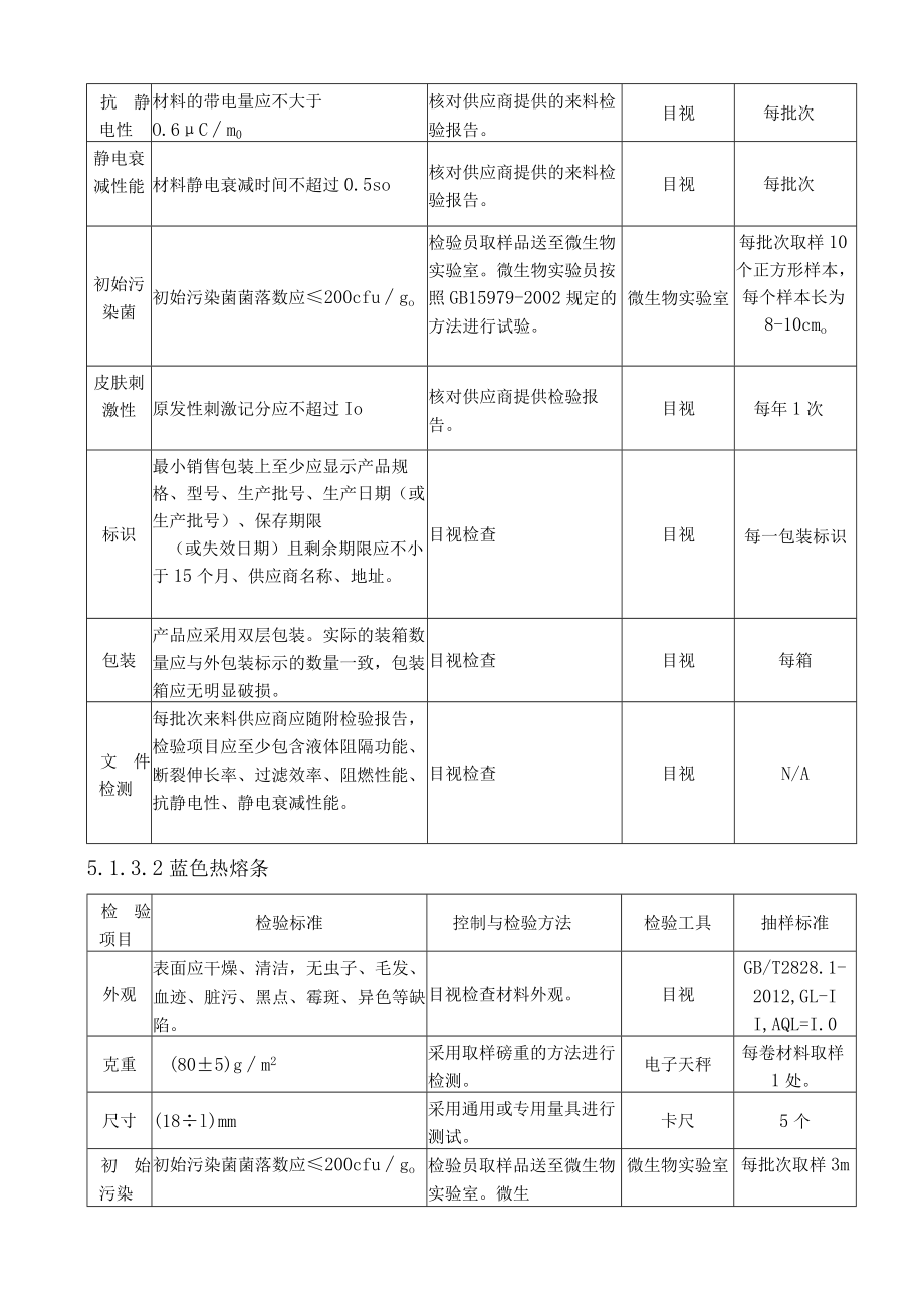 YH-QMS-SP-322-A-医用一次性防护服质量控制与检验规范.docx_第3页