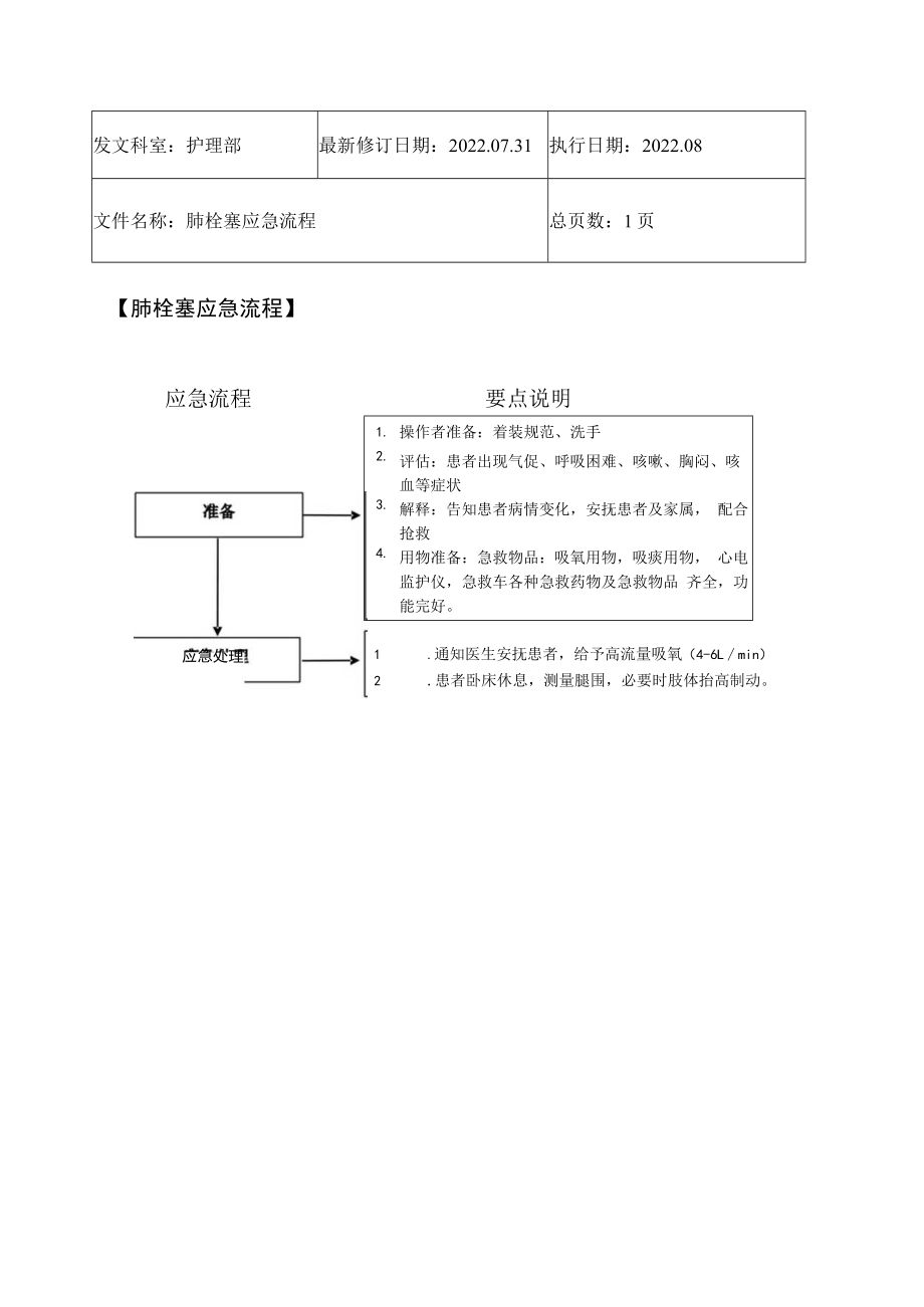 2022年9月《肺栓塞应急流程》.docx_第1页