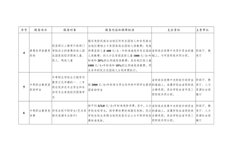 四川省发展计划委员会关于2003年度目标执行情况的自查报告.docx_第2页