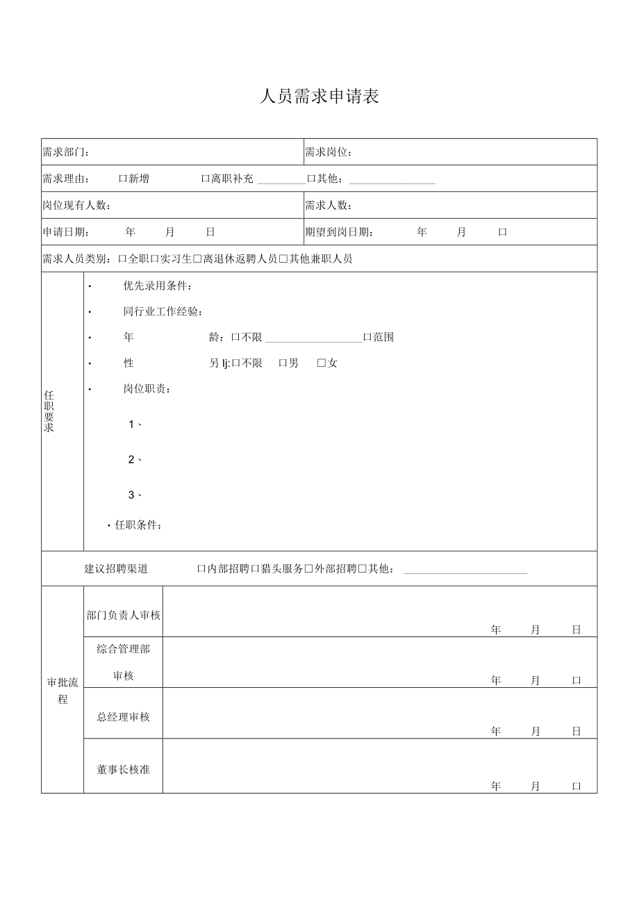 2022年《人员需求申请表》模板.docx_第1页