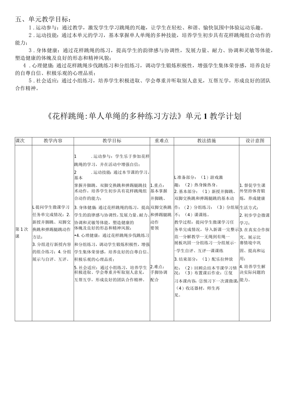 《体育与健康》优质课评选 水平四 九年级 新兴体育类运动《花样跳绳 单人单绳的多种练习方法》教学设计.docx_第2页