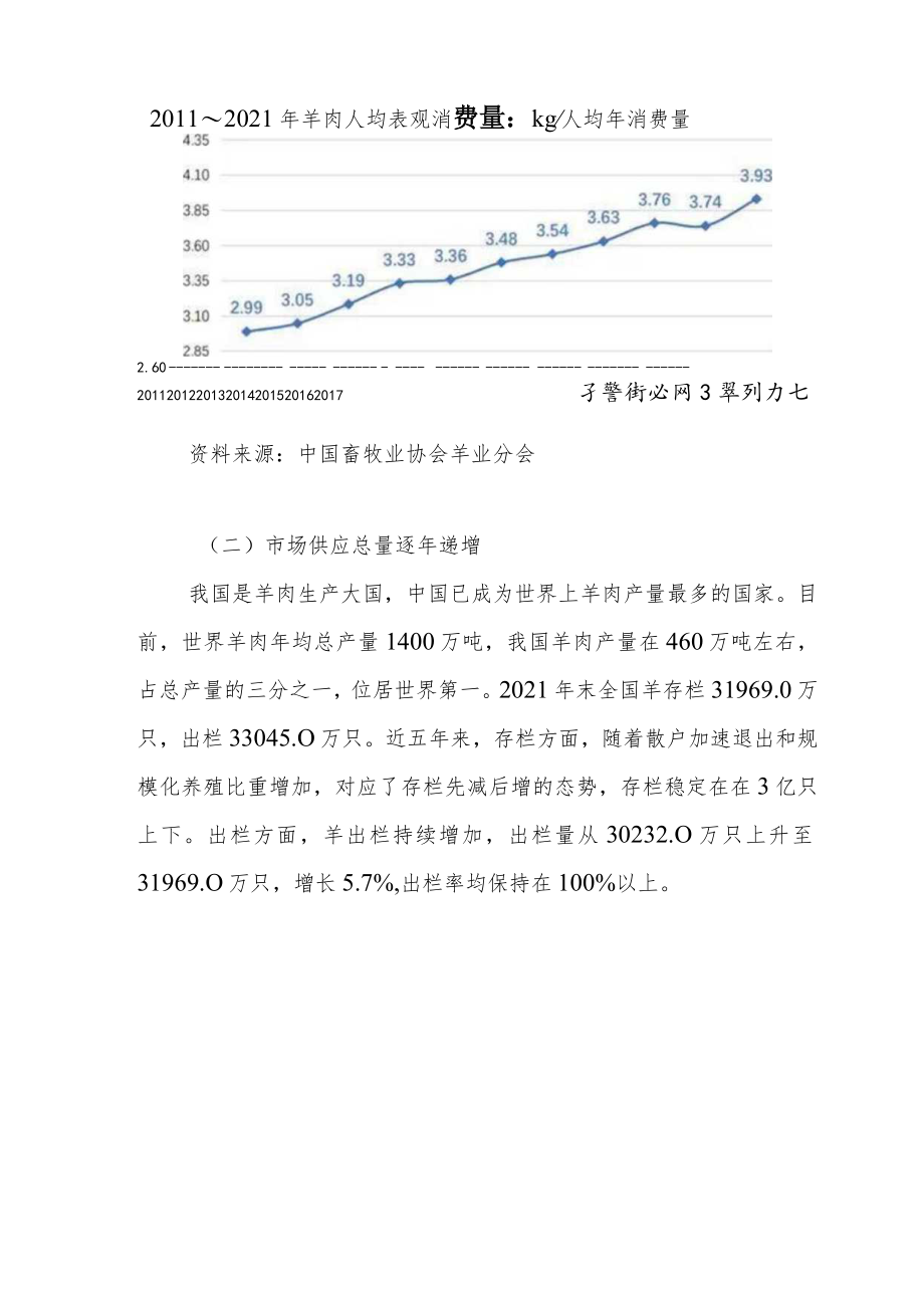 从全产业链视角看商业银行肉羊行业发展策略.docx_第2页