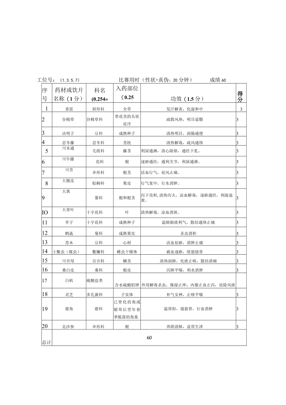 2022年全国职业院校技能大赛-中药传统技能赛项正式赛卷22年大赛性状+真伪试题-第4套A卷-GA-答案（7月29日下午）.docx_第1页