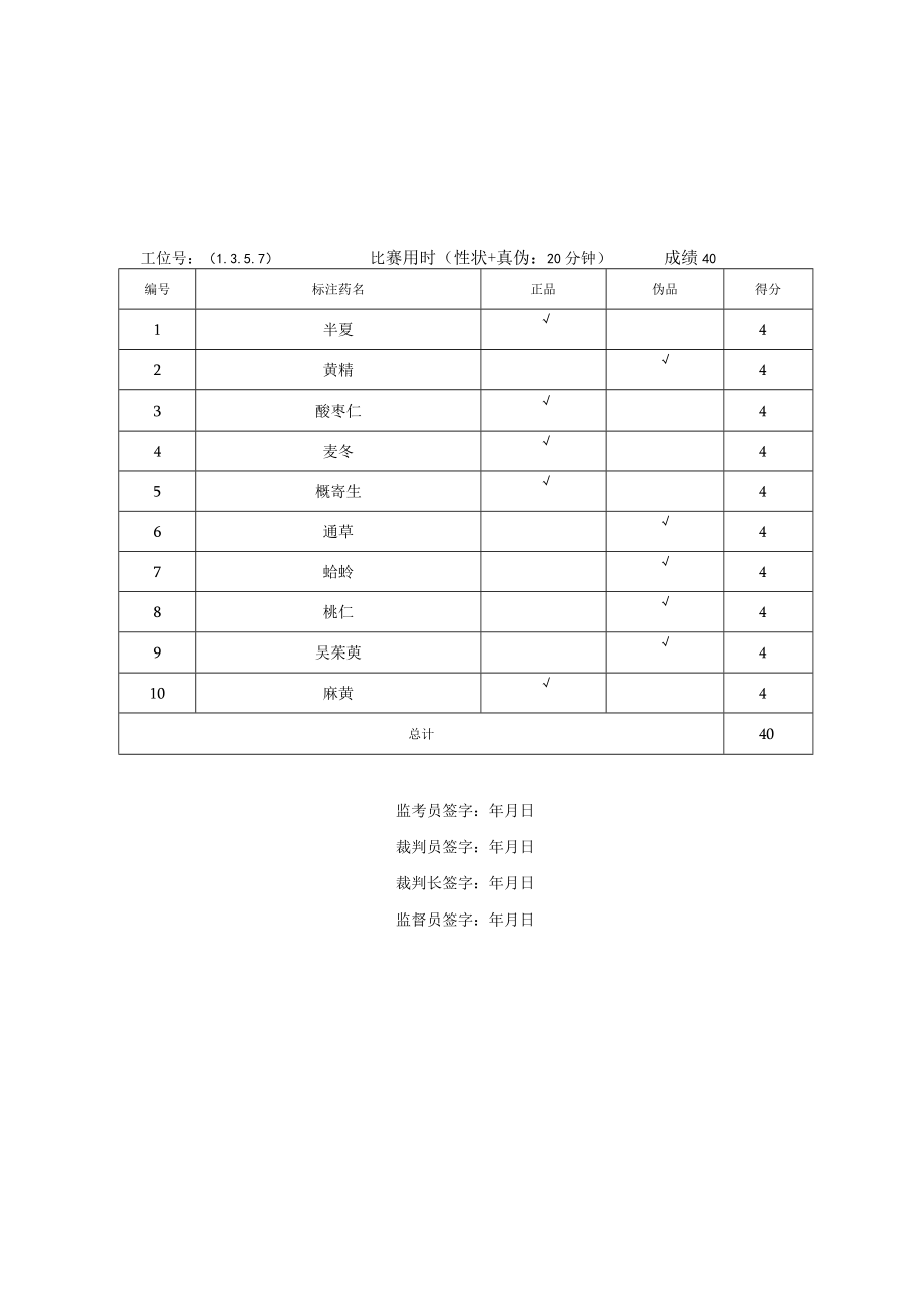 2022年全国职业院校技能大赛-中药传统技能赛项正式赛卷22年大赛性状+真伪试题-第4套A卷-GA-答案（7月29日下午）.docx_第2页