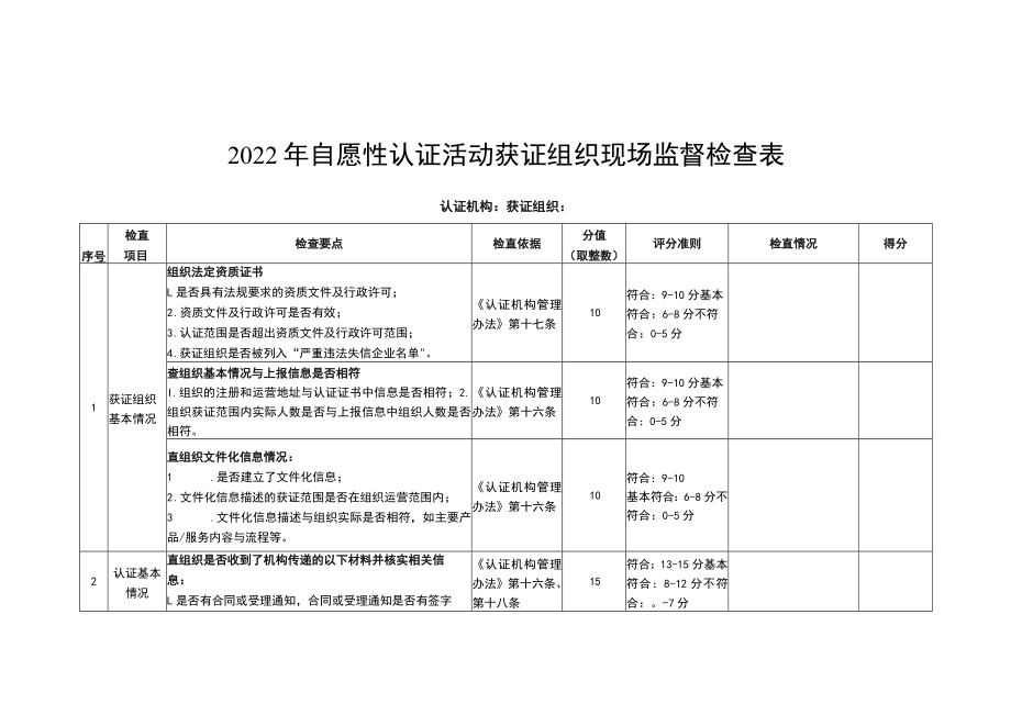 2022年自愿性认证活动获证组织现场监督检查表、确认书.docx_第1页