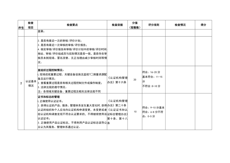 2022年自愿性认证活动获证组织现场监督检查表、确认书.docx_第2页