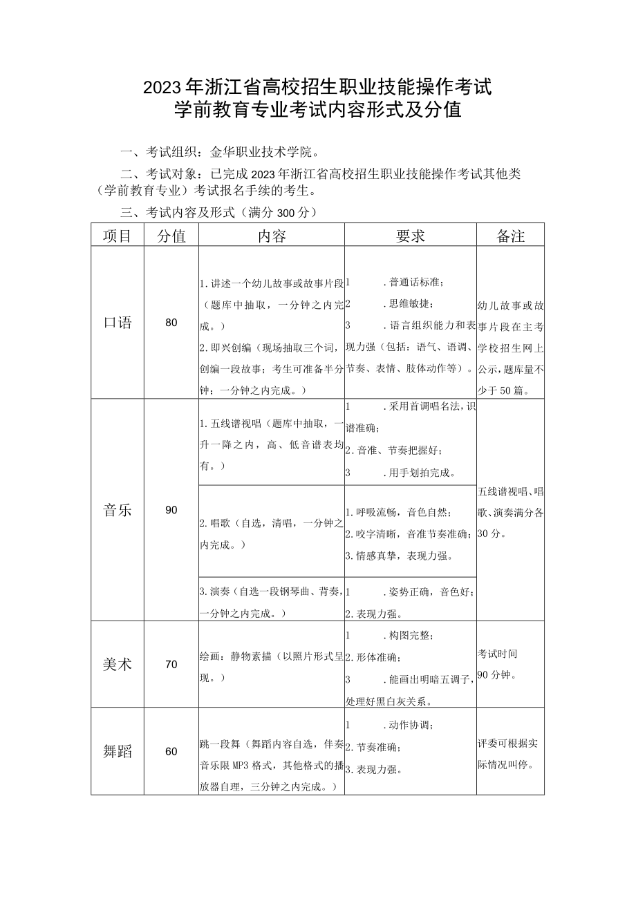 2023年浙江省高校招生职业技能操作考试学前教育专业考试内容形式及分值.docx_第1页