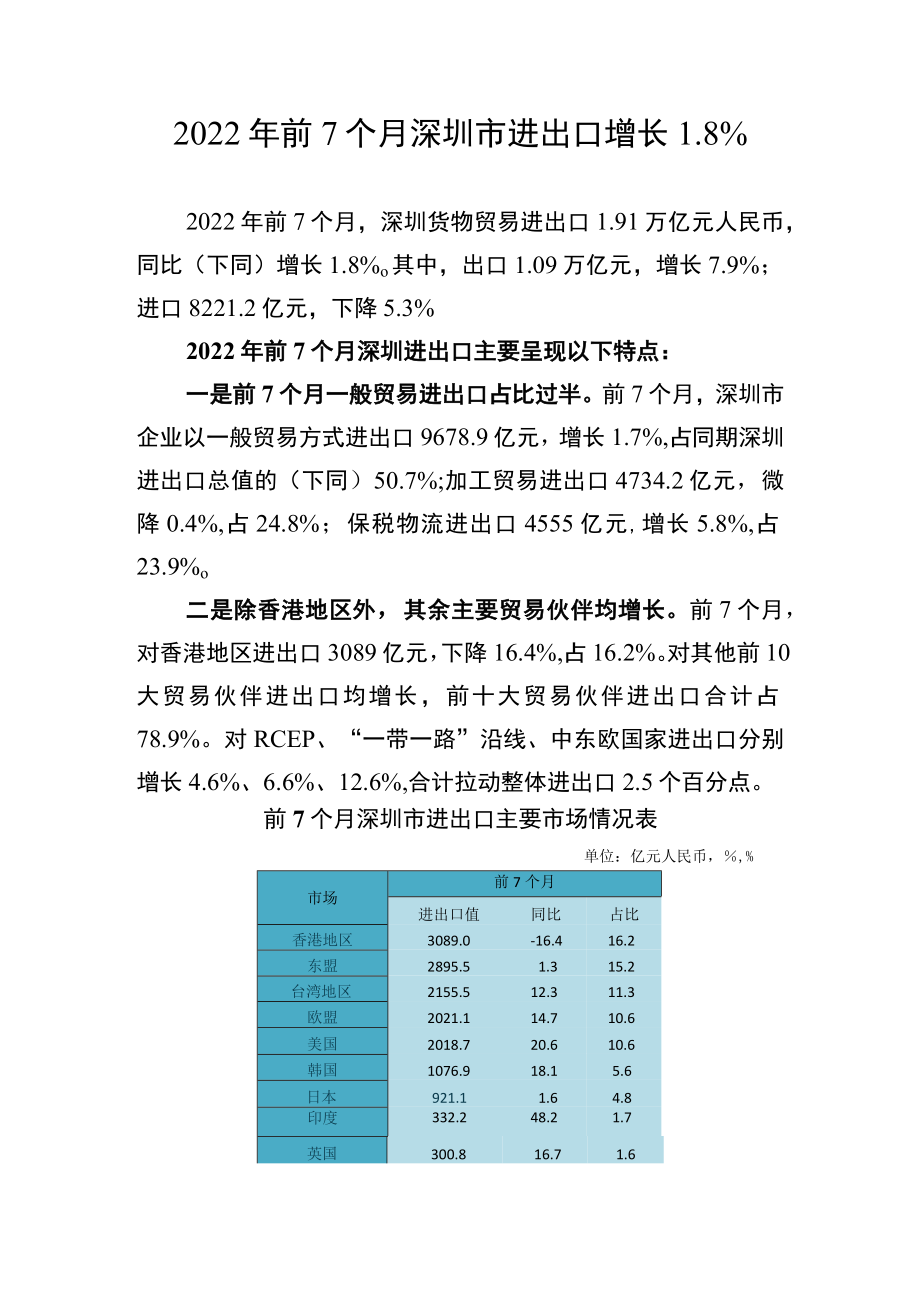 2022年前7个月深圳市进出口增长8%.docx_第1页