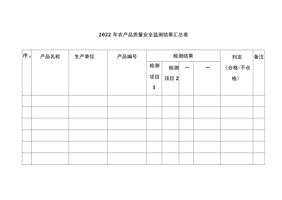 2022年农产品质量安全监测结果汇总表.docx_第1页