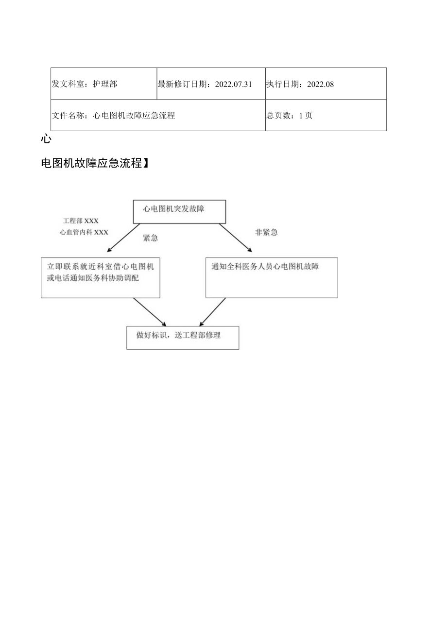 2022年9月《心电图机故障应急流程》.docx_第1页