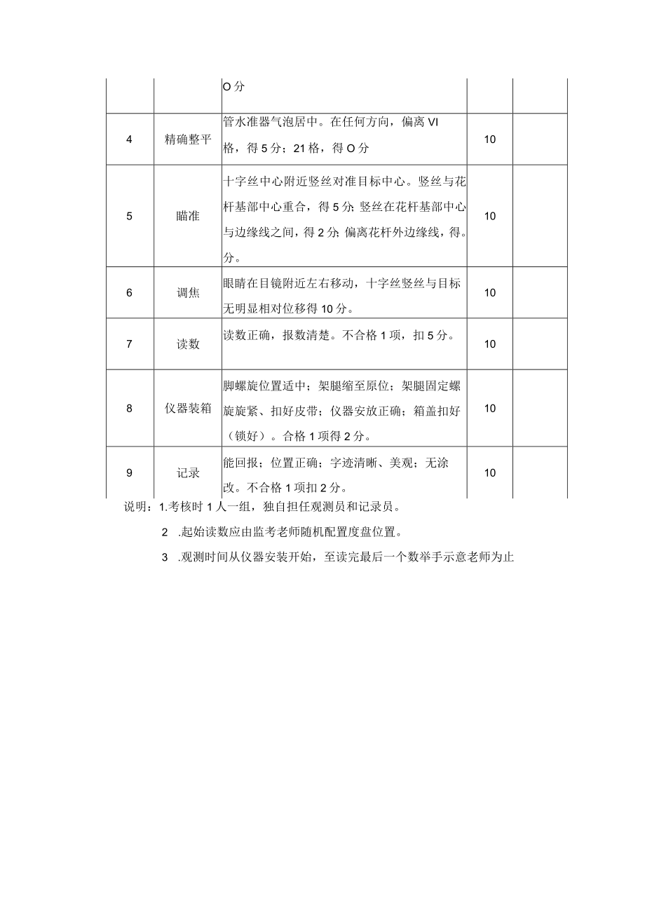 XX建筑职业技术学院202X年建筑工程技术专业《技能考核》试题库.docx_第3页