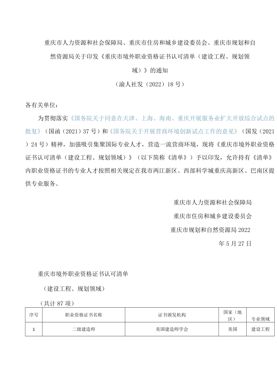 《重庆市境外职业资格证书认可清单（建设工程、规划领域）》.docx_第1页