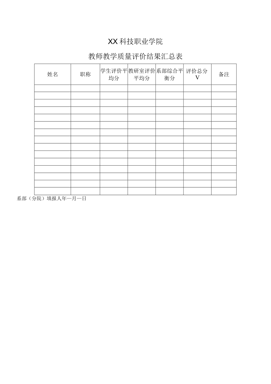 XX科技职业学院教师教学质量评价表（系部、教研室用表）.docx_第3页