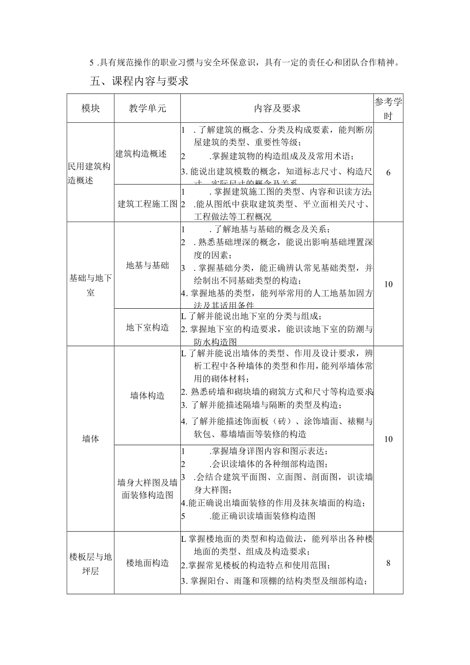 8.中职建筑工程施工专业《建筑构造》课程标准.docx_第2页