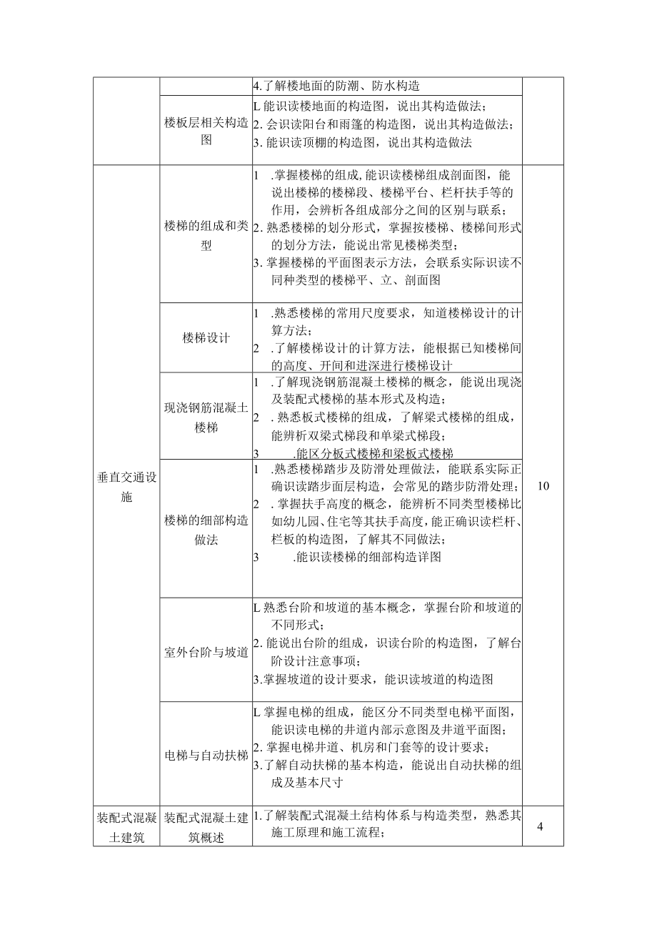 8.中职建筑工程施工专业《建筑构造》课程标准.docx_第3页