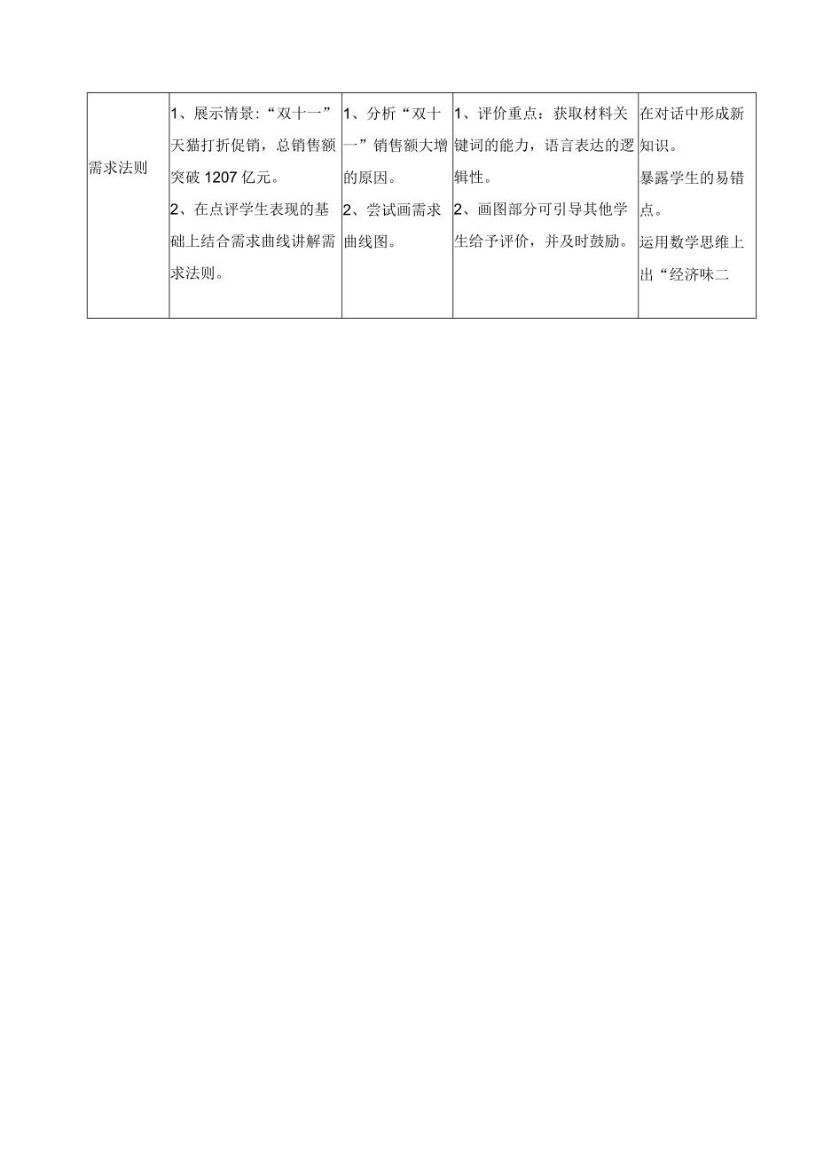 《价格变动对生活消费的影响》评价反思.docx_第3页