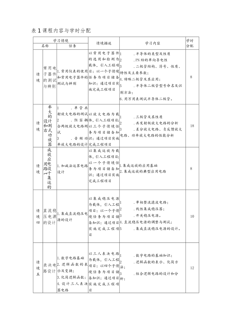 《电子技术》课程标准.docx_第3页