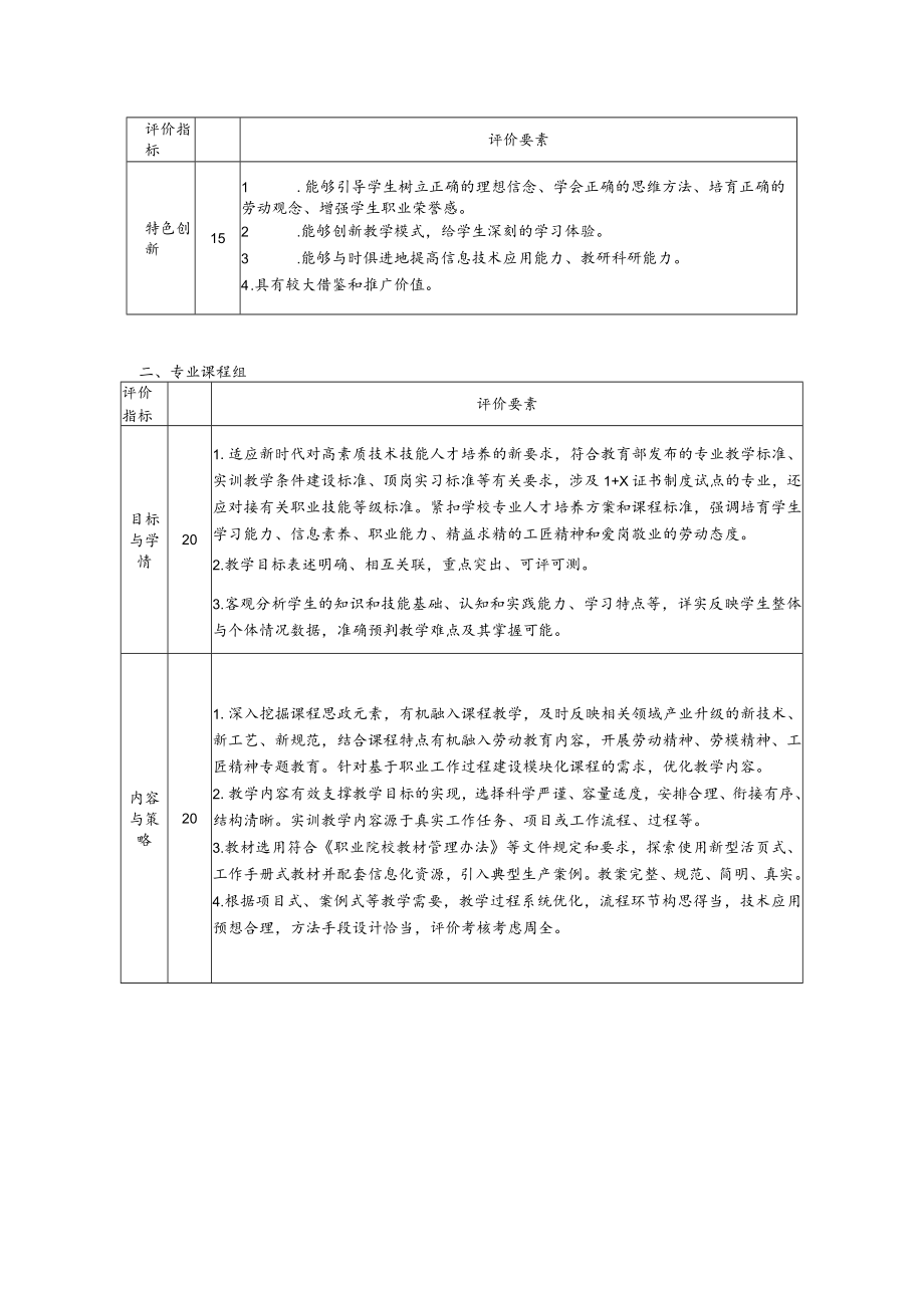 上海市高职高专电子信息类教学指导委员会文件.docx_第2页