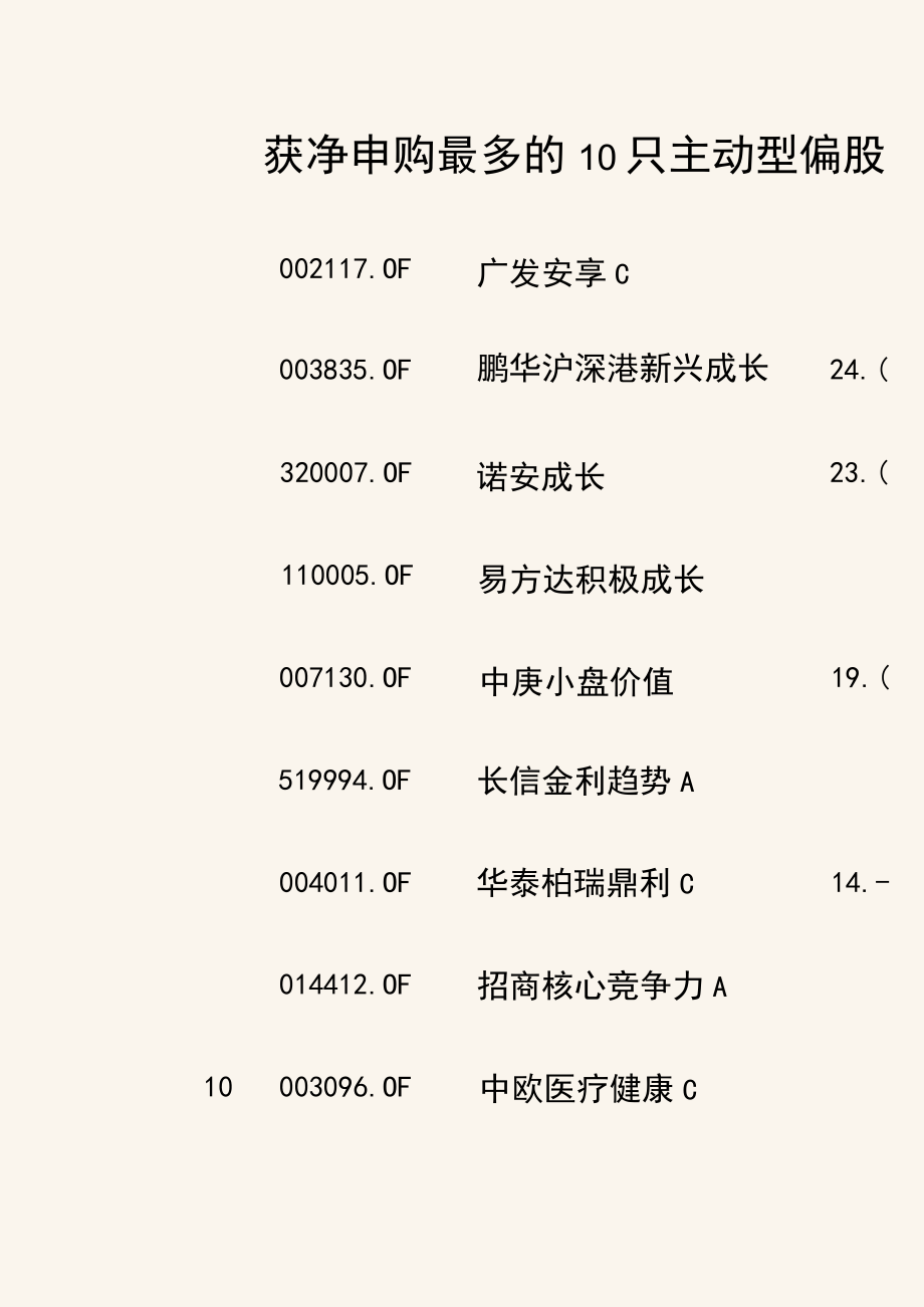 公募基金三季度报五大精华看点.docx_第2页