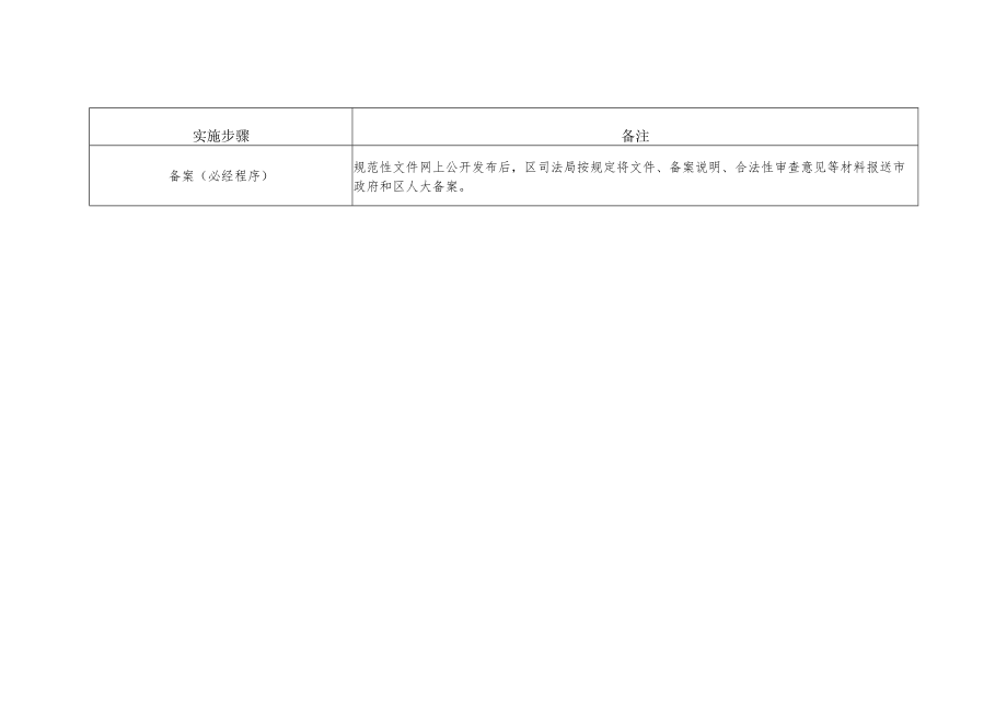 XX区行政规范性文件承办方案.docx_第3页