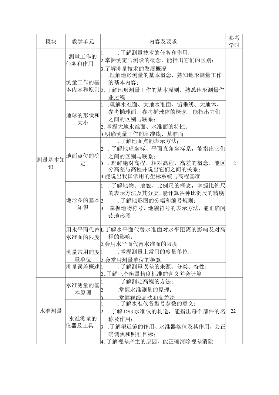 4.中职建筑工程类专业《工程测量基本技能》课程标准.docx_第2页