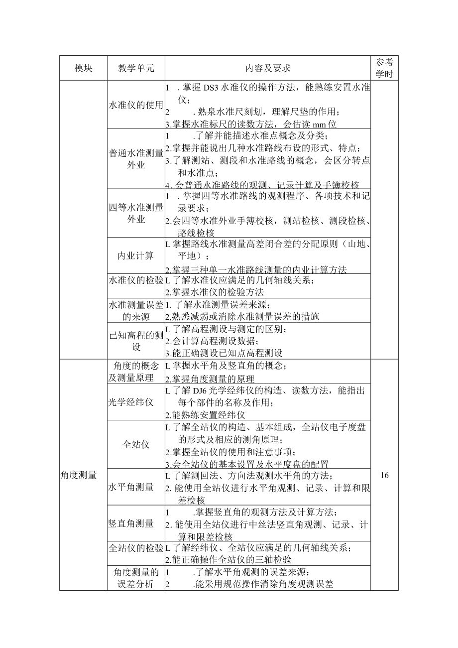 4.中职建筑工程类专业《工程测量基本技能》课程标准.docx_第3页