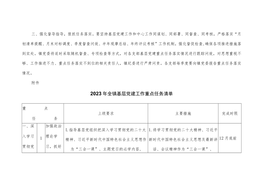 2023年度基层党建工作重点任务清单.docx_第2页