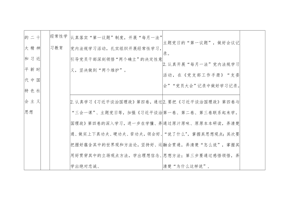 2023年度基层党建工作重点任务清单.docx_第3页