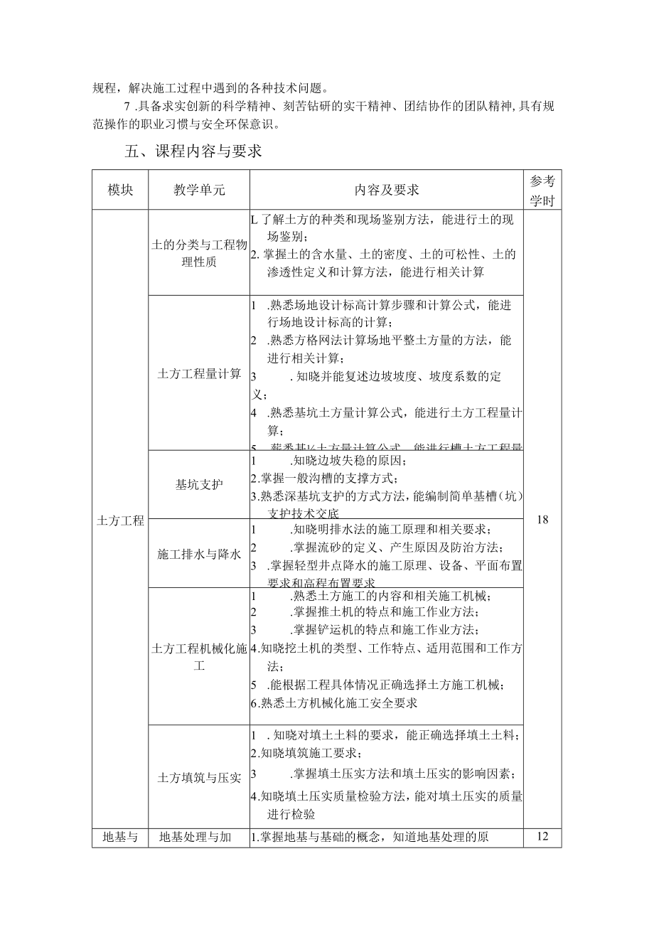 9.中职建筑工程施工专业《建筑施工技术》课程标准.docx_第2页