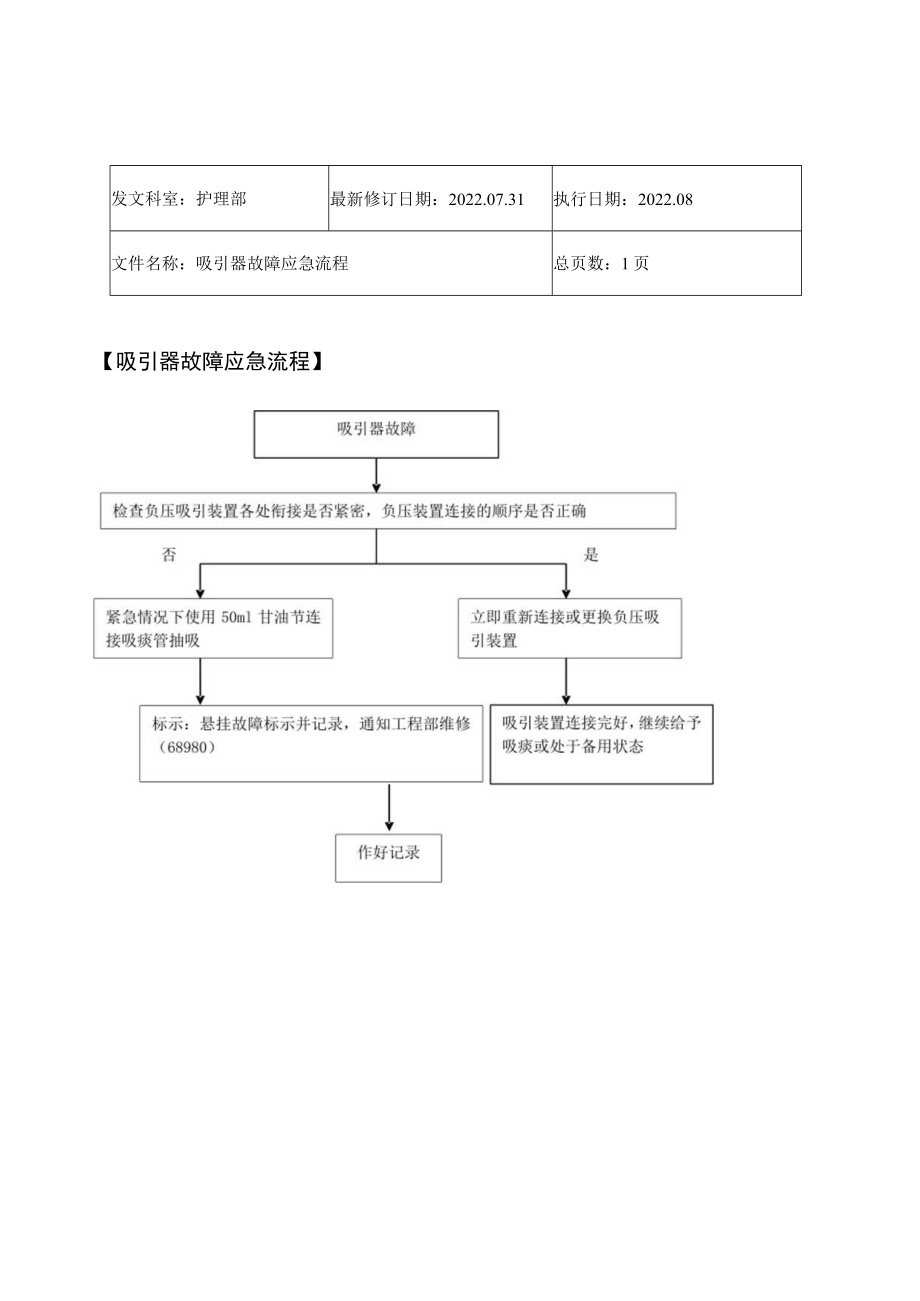 2022年9月《吸引器故障应急流程》.docx_第1页