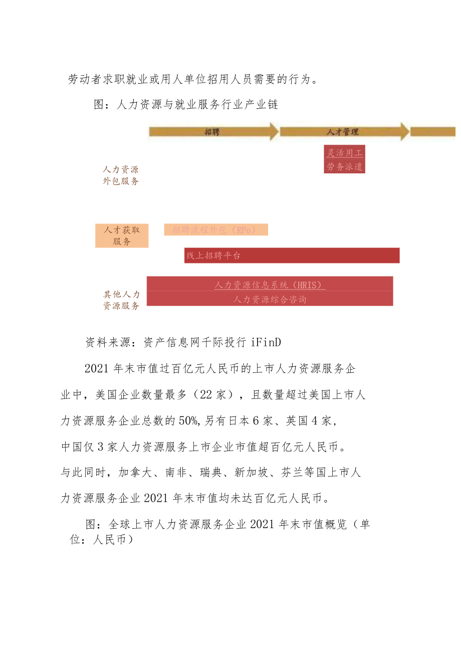 2022年人力资源与就业服务行业研究报告.docx_第2页