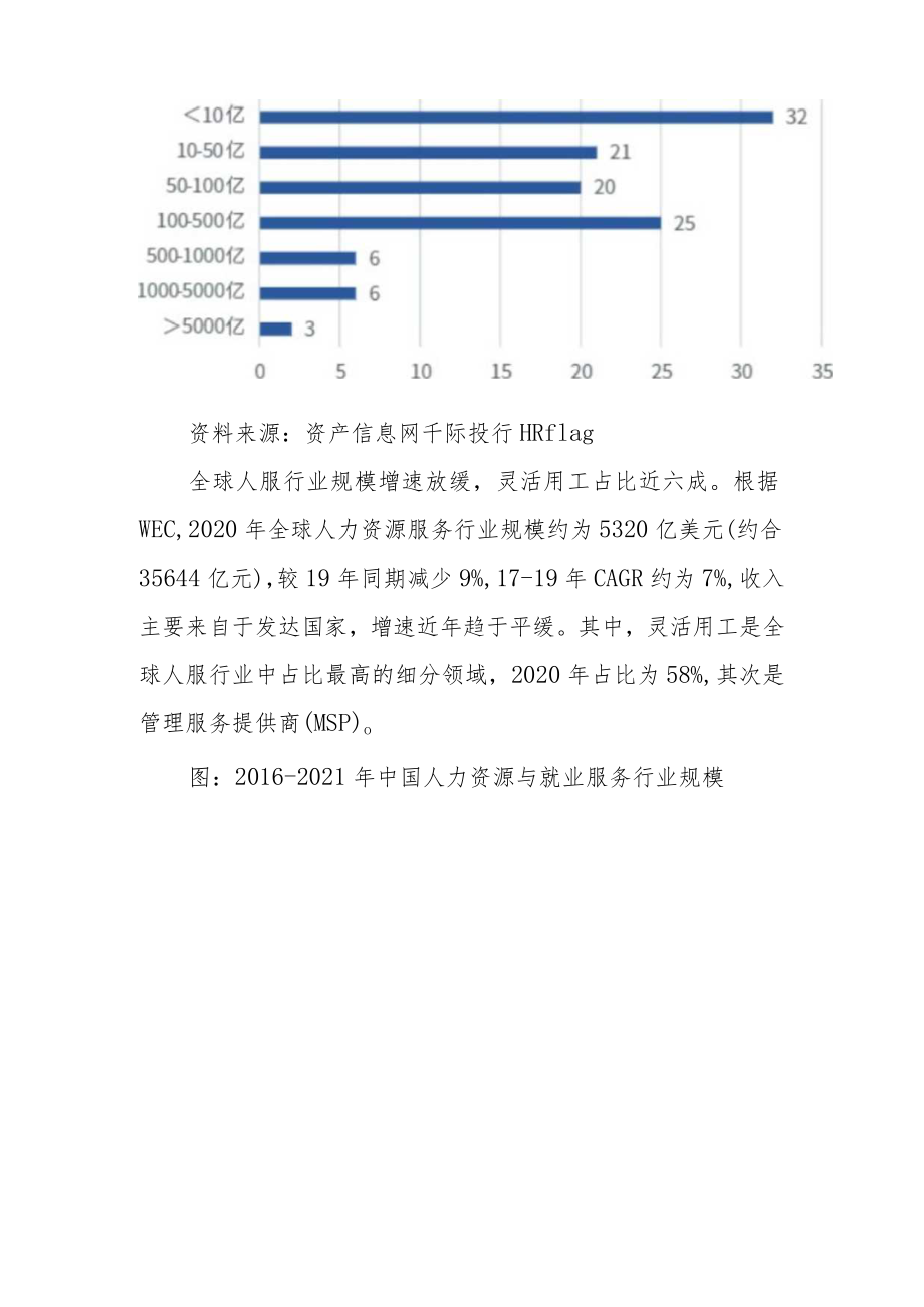 2022年人力资源与就业服务行业研究报告.docx_第3页