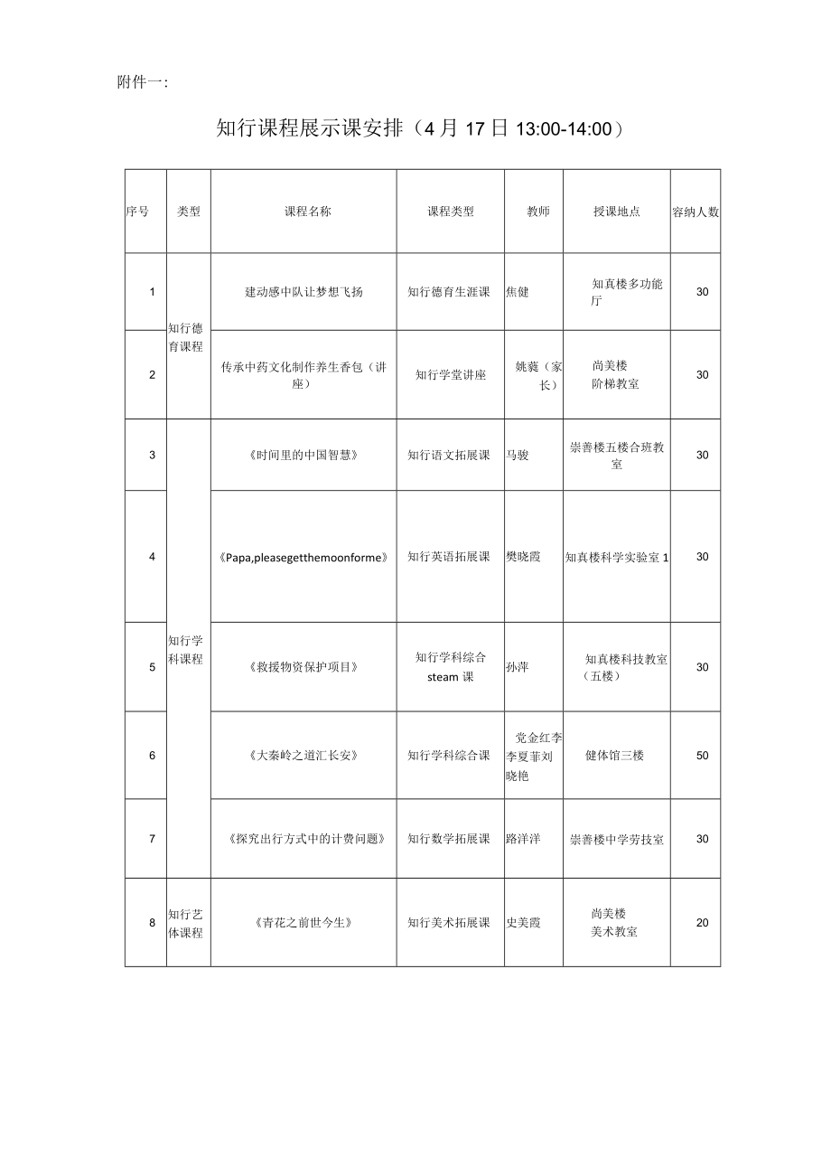 ”领航者在行动“2019年中学校长专业发展高级研修班20190417会议手册.docx_第3页