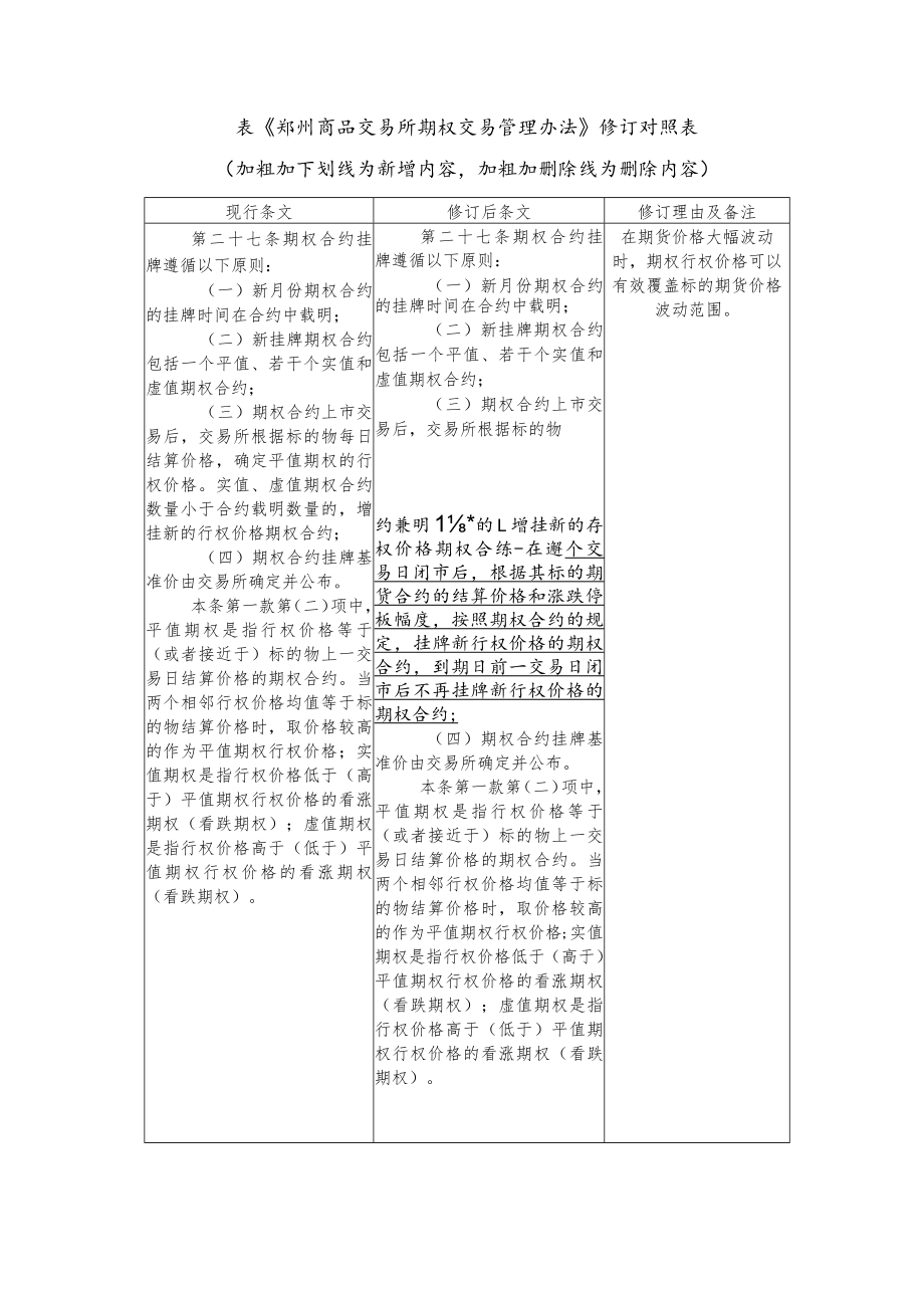 《郑州商品交易所期权交易管理办法》修订案.docx_第2页