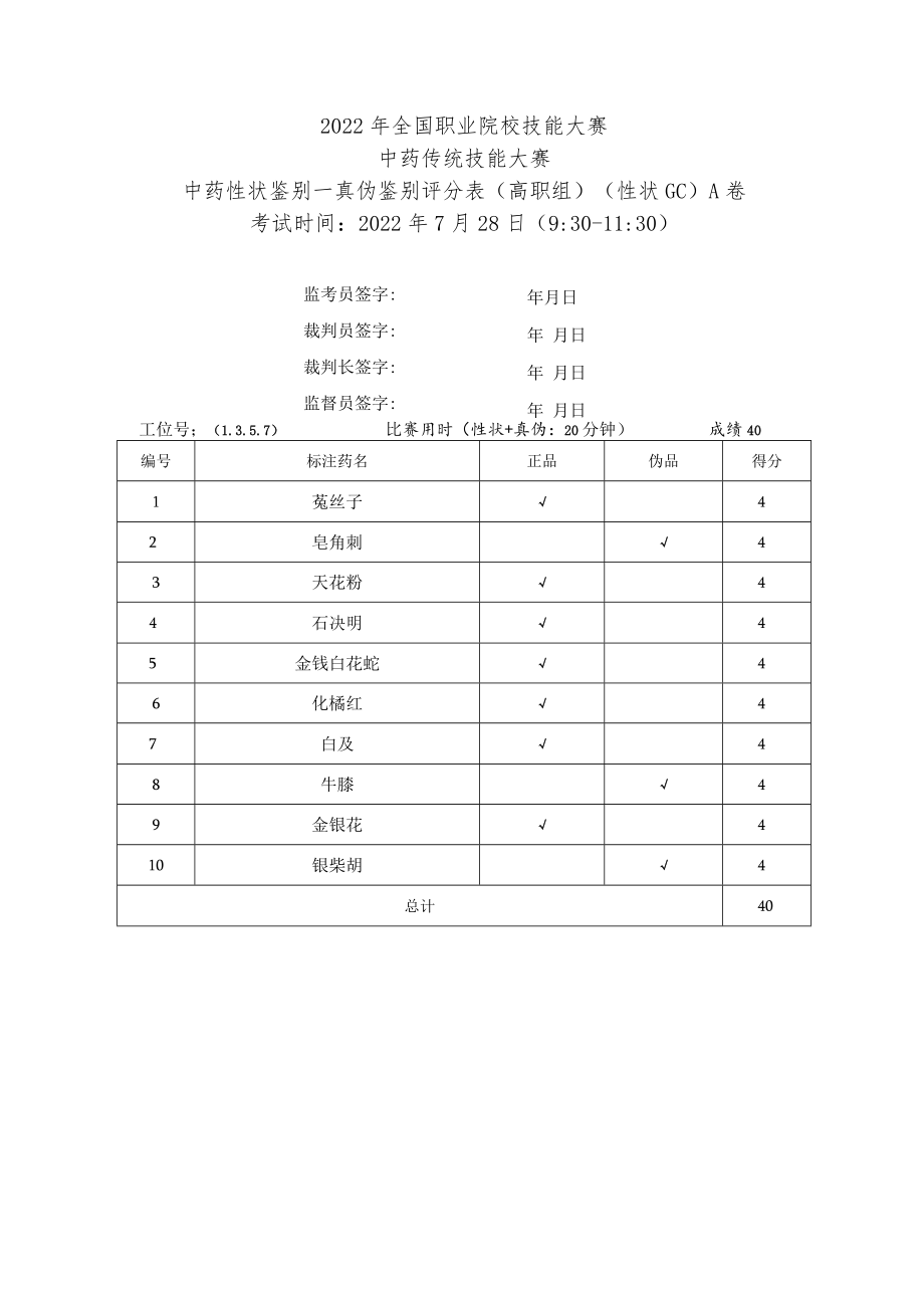 2022年全国职业院校技能大赛-中药传统技能赛项正式赛卷22年大赛性状+真伪试题-第1套A卷-GC-答案（7月28日上午）.docx_第2页