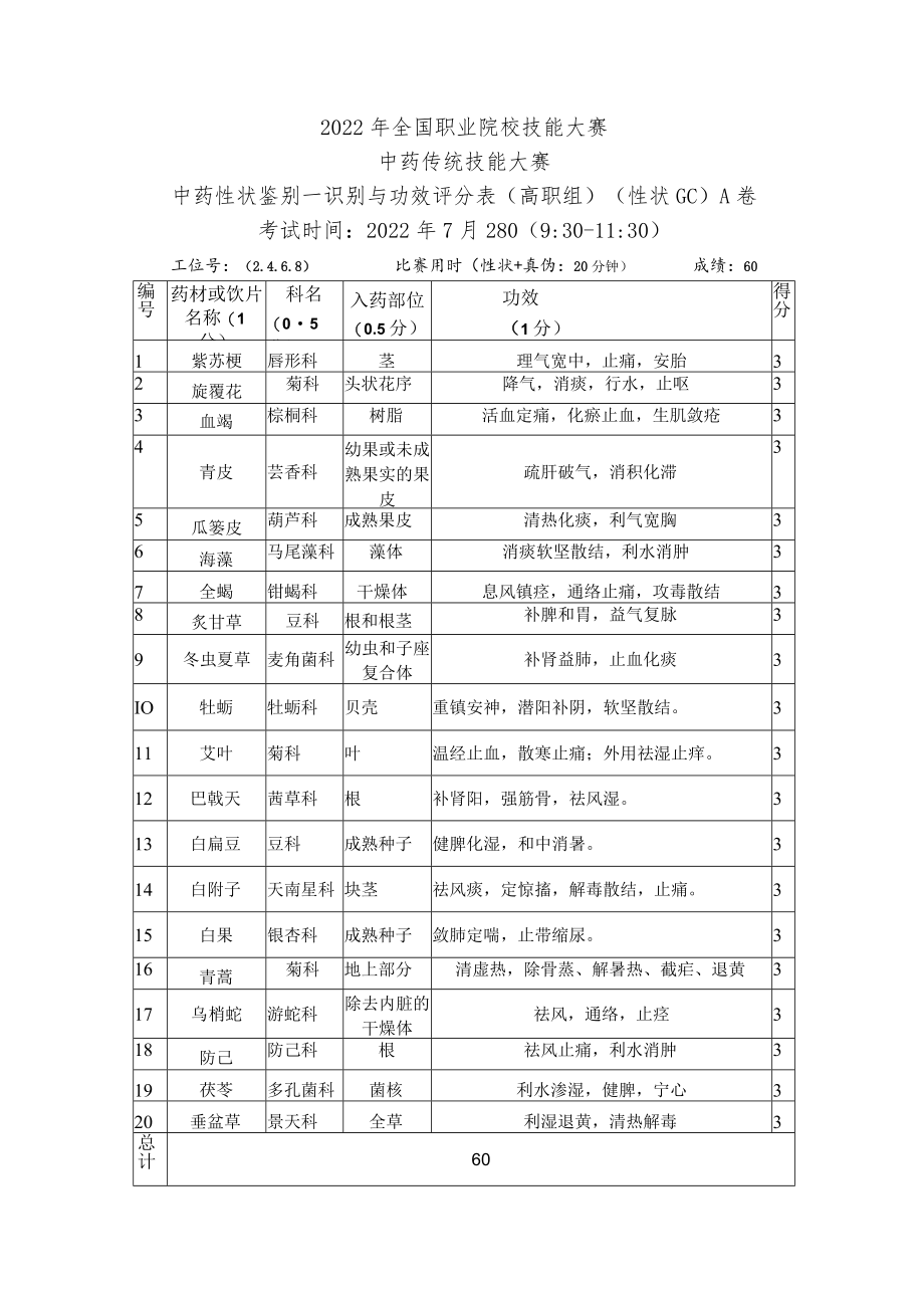 2022年全国职业院校技能大赛-中药传统技能赛项正式赛卷22年大赛性状+真伪试题-第1套A卷-GC-答案（7月28日上午）.docx_第3页