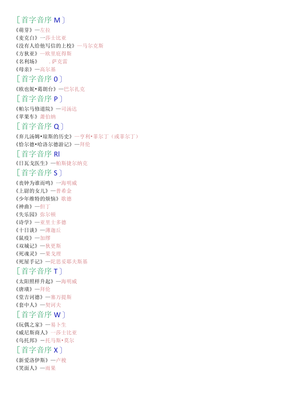 [2022秋期]2402国开电大专科《外国文学》十年期末考试选择题题库(珍藏版).docx_第3页