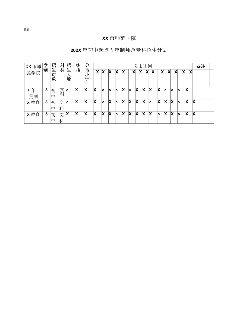 XX市师范学院202X年初中起点五年一贯制师范专业招生简章.docx_第3页