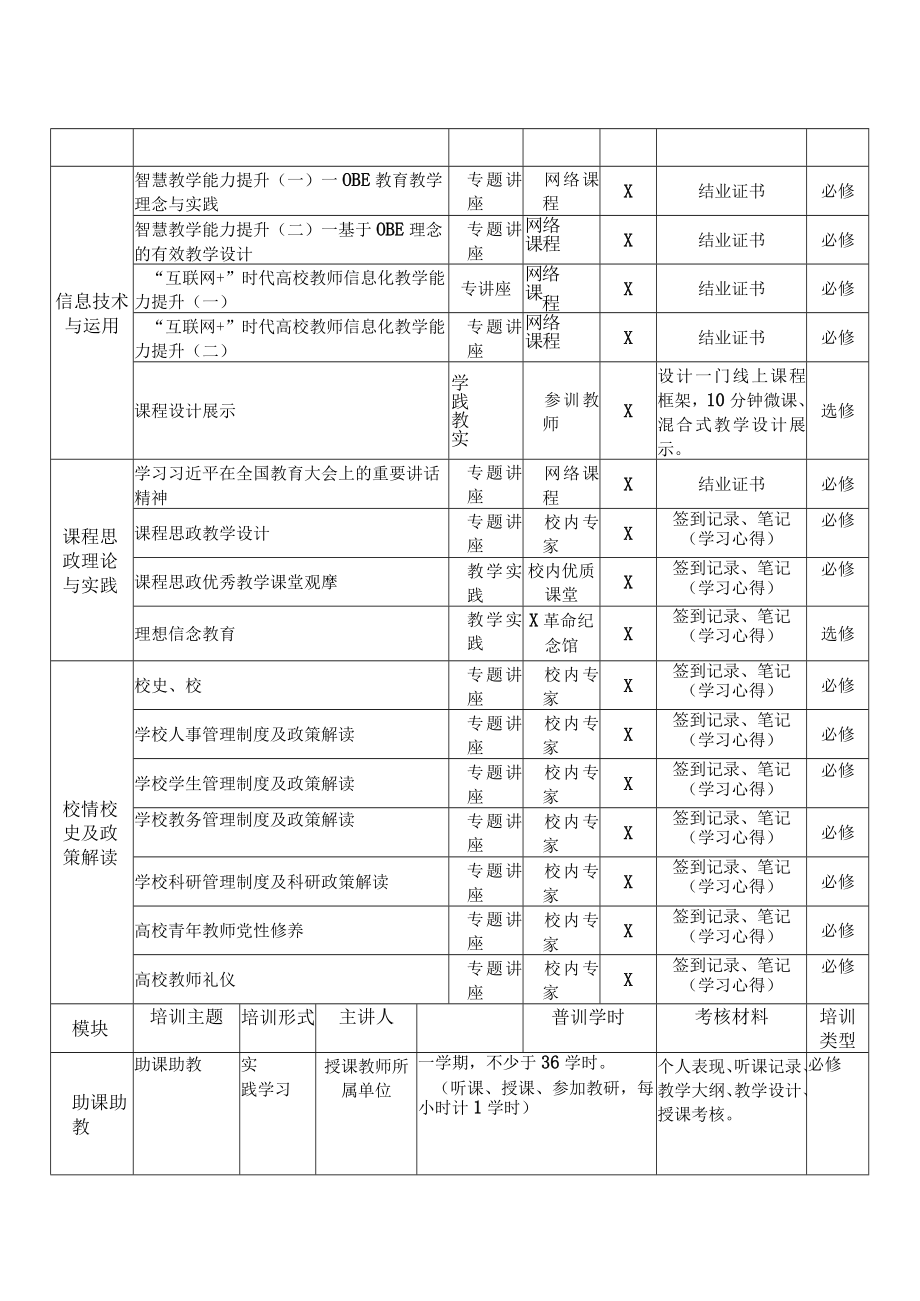 XX师范高等专科学校202X 年新入职教师岗前培训课程安排.docx_第2页