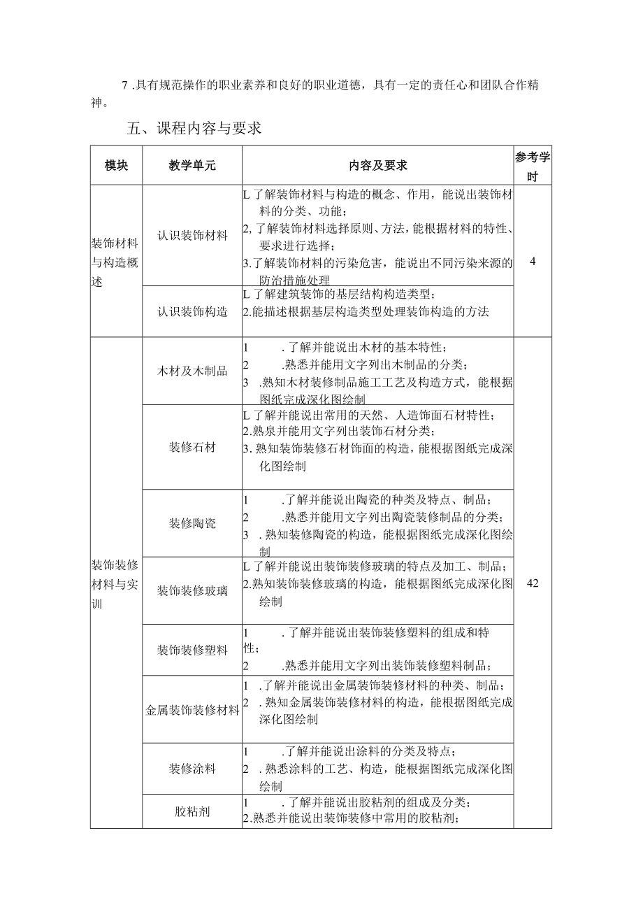 6.中职建筑装饰技术专业《装饰材料与构造》课程标准.docx_第2页