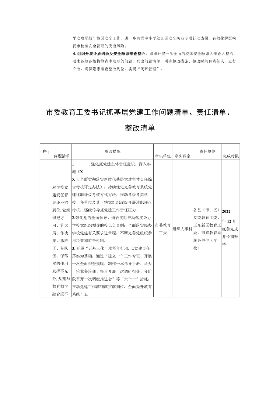 2022年落实党风廉政建设主体责任问题清单、责任清单、整改清单.docx_第3页