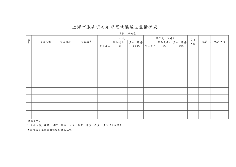 上海市服务贸易示范基地、项目申报表.docx_第3页