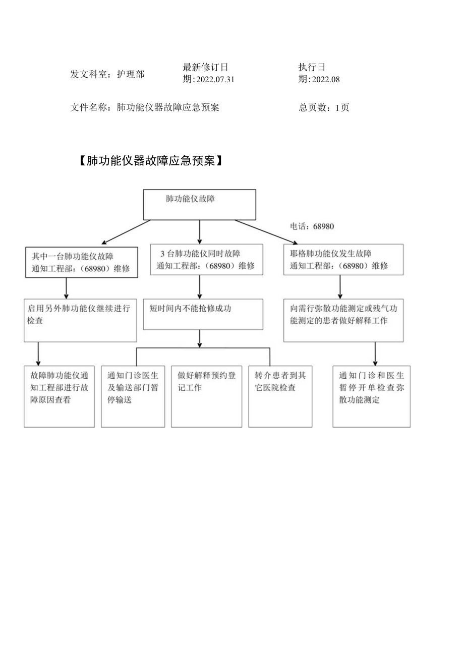 2022年9月《肺功能仪器故障应急预案》.docx_第1页