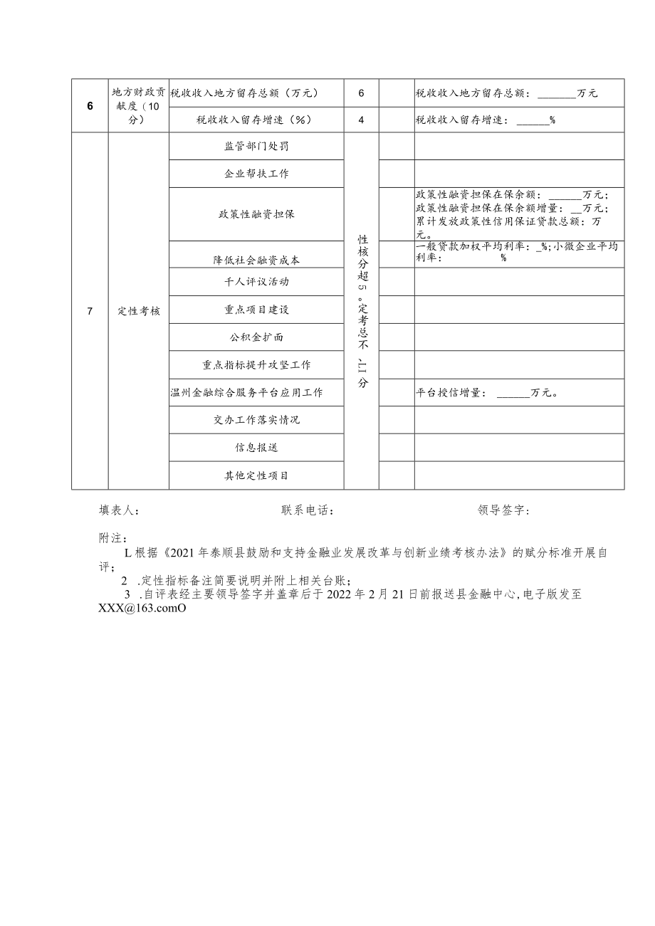 2021年度商业性银行业绩考核自评表.docx_第2页